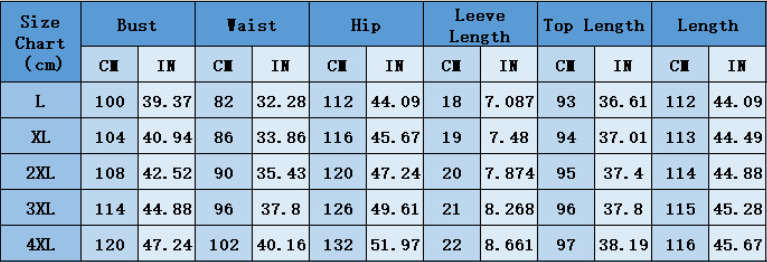 The Total Package Sets